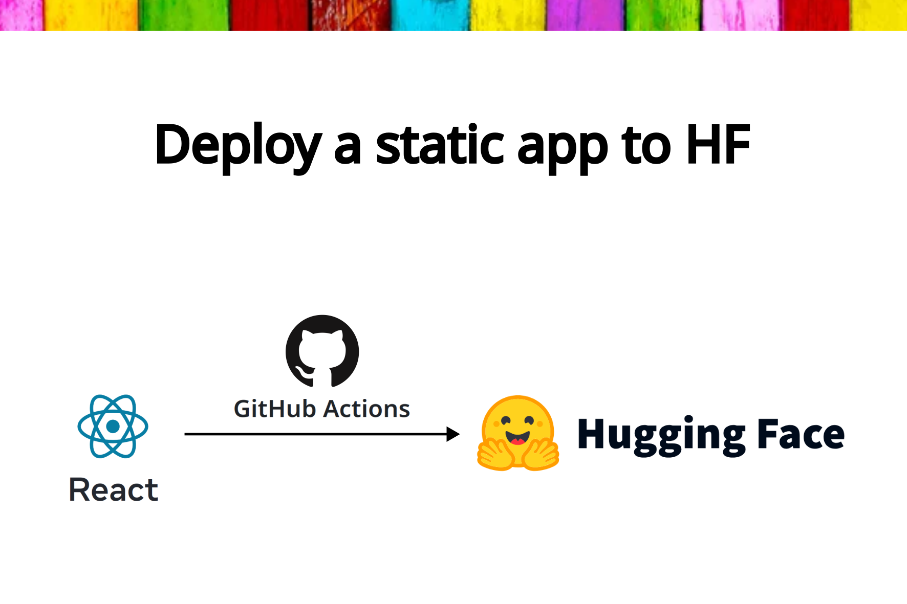 Decoration image, with the title Deploy a static app to HF